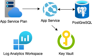 readme_diagram.png